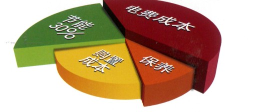 \Uploads\SL+低压螺杆空压机节能效果.jpg
